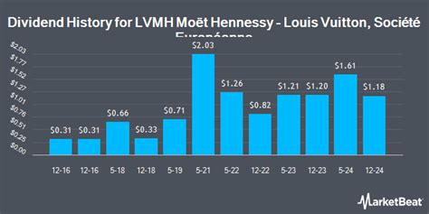 louis vuitton stock buy|louis vuitton stock dividend.